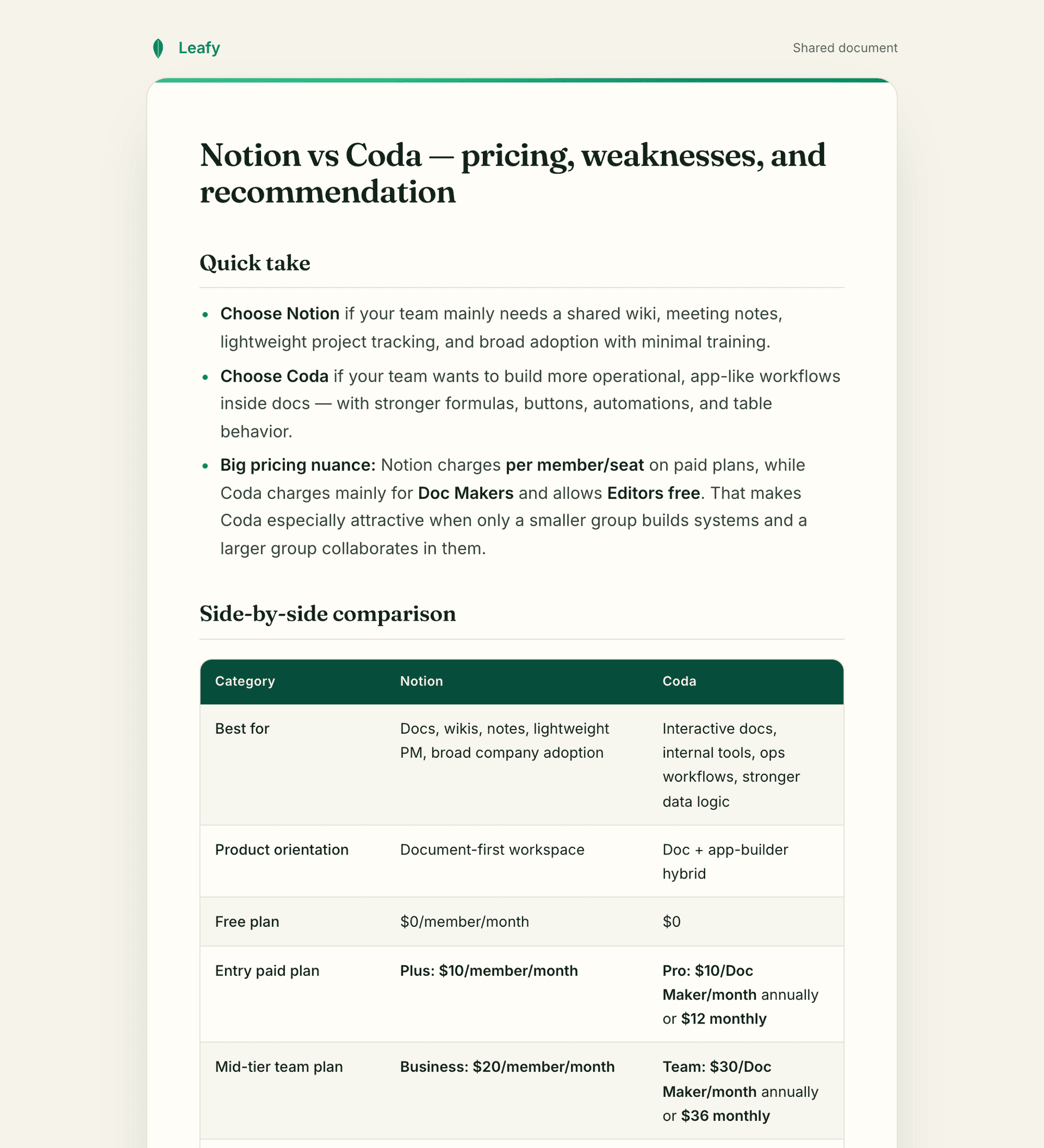 Historical Leafy Notion versus Coda comparison document